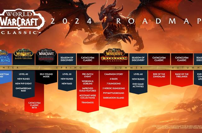 2024 Vision for WoW Classic & Cataclysm Classic