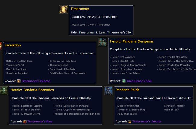 Discovering Upright Chains, Bands, and Baubles in Pandaria Temporal Exploration