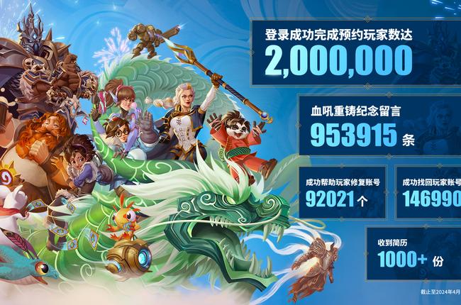 Over 2 Million Gamers Register for China's Relaunch of World of Warcraft