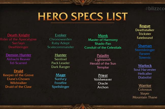 Revealing All Hero Spec Names - A Deep Dive into Hero Talents