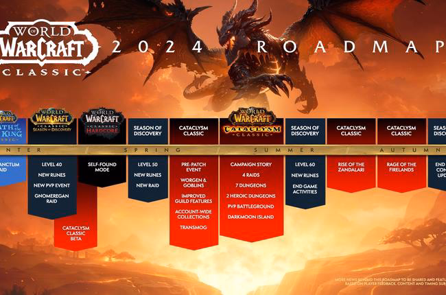 2024 Vision for WoW Classic &amp; Cataclysm Classic