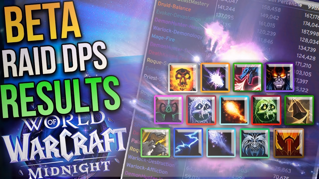 DPS Rankings from Midnight Beta Raid Test Results!