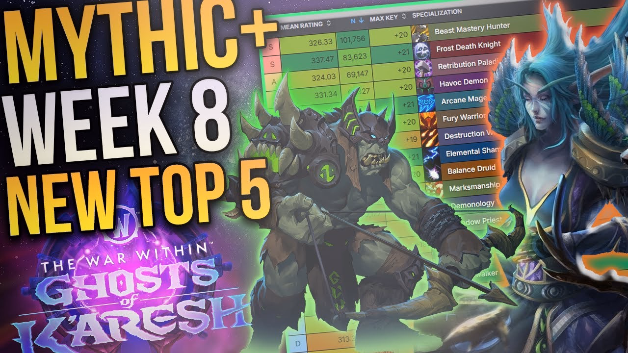 Mythic+ Pre-Turbo Boost: Arcane and Resto Benched Week 8