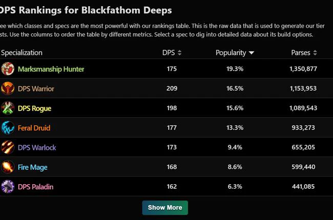 Archon Feature Debut for Season of Exploration - Popularity-Driven Tier Rankings and Character Setup