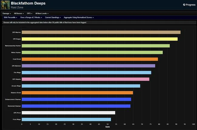 Season of Exploration Phase 1 DPS Rankings - Week of January 2nd