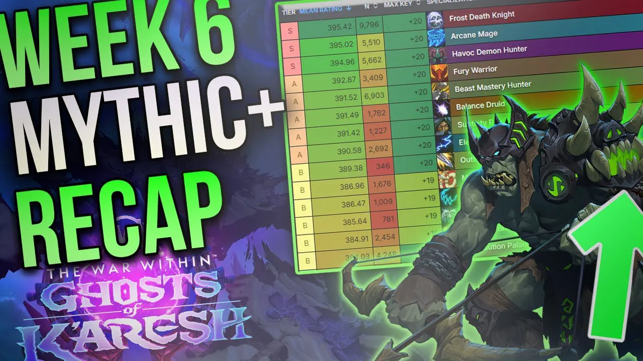 Mythic+ Update: Overpowered Big Green Dude Rocks Competition