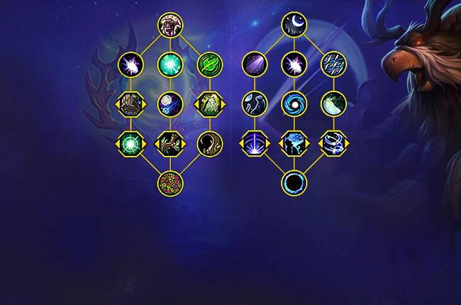 New Insights: Exploring Hero Talents in The War Within