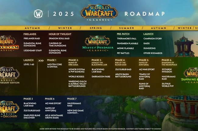 The 2025 Roadmap for World of Warcraft Classic: Season of Discovery, Mists of Pandaria, and New Servers