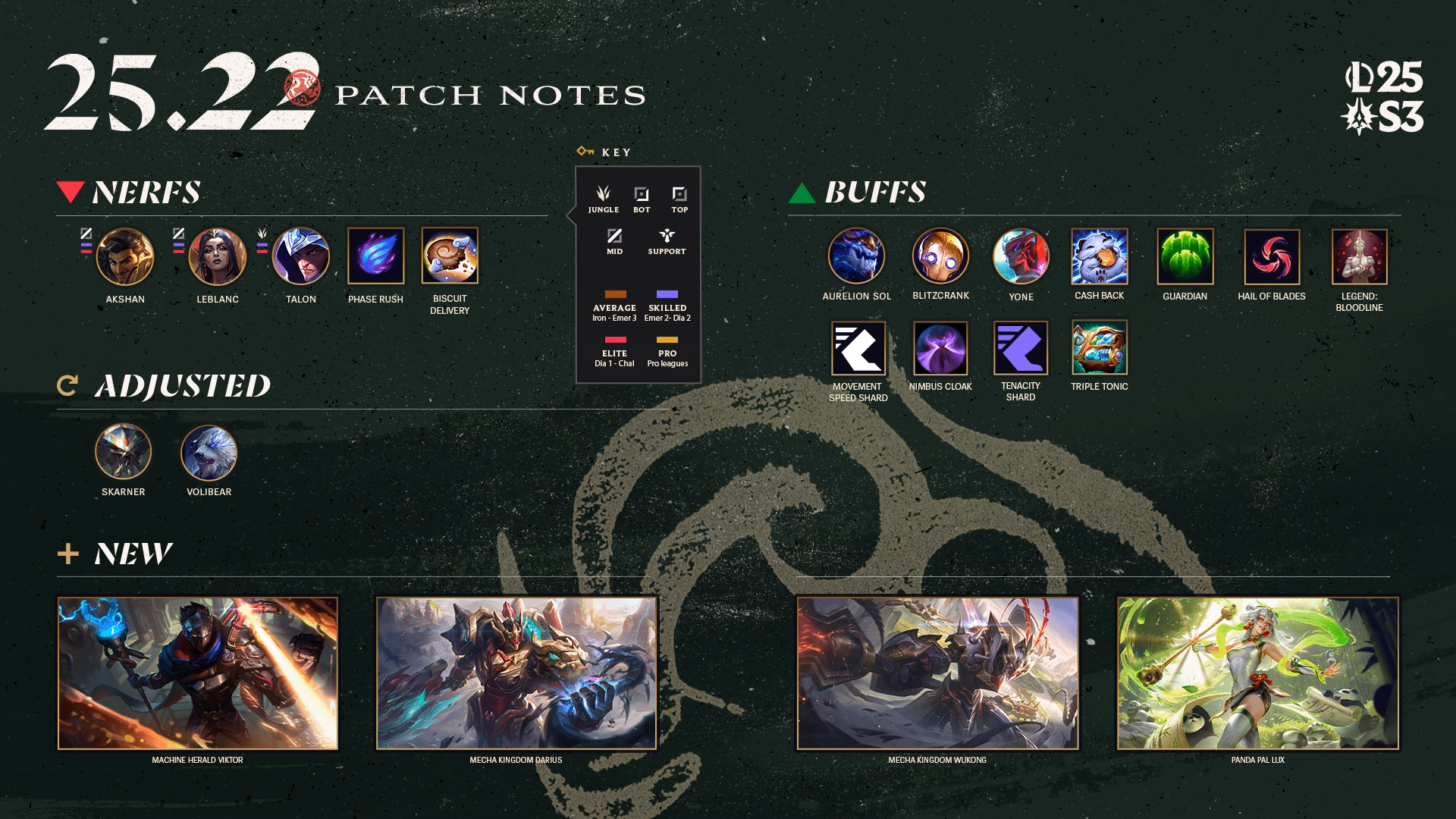League of Legends Patch 25.22 official banner art