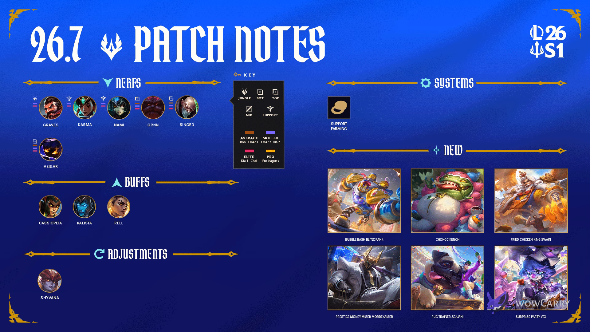 League of Legends Patch 26.7 official header art