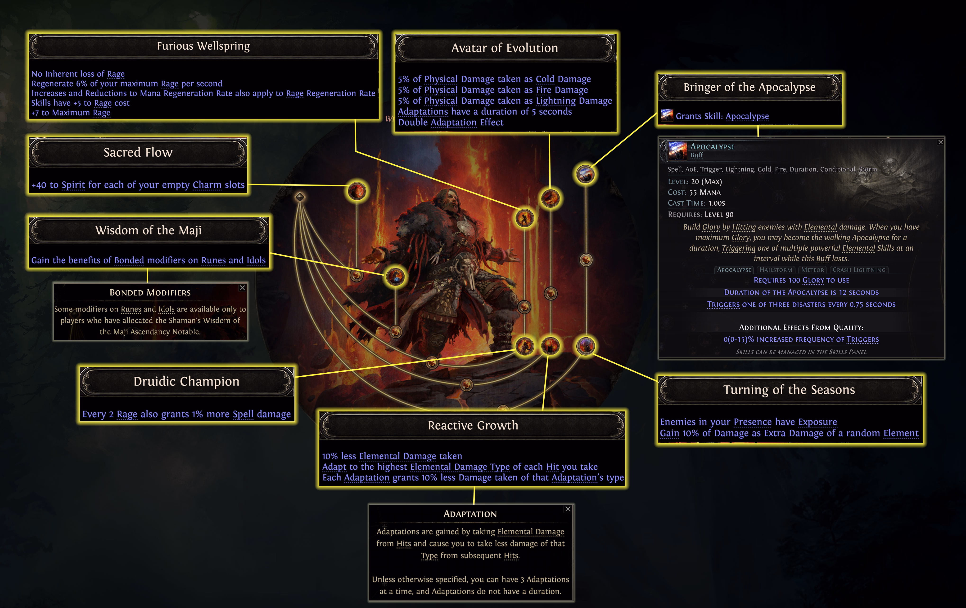 Path of Exile 2 Shaman ascendancy class art from patch 0.4