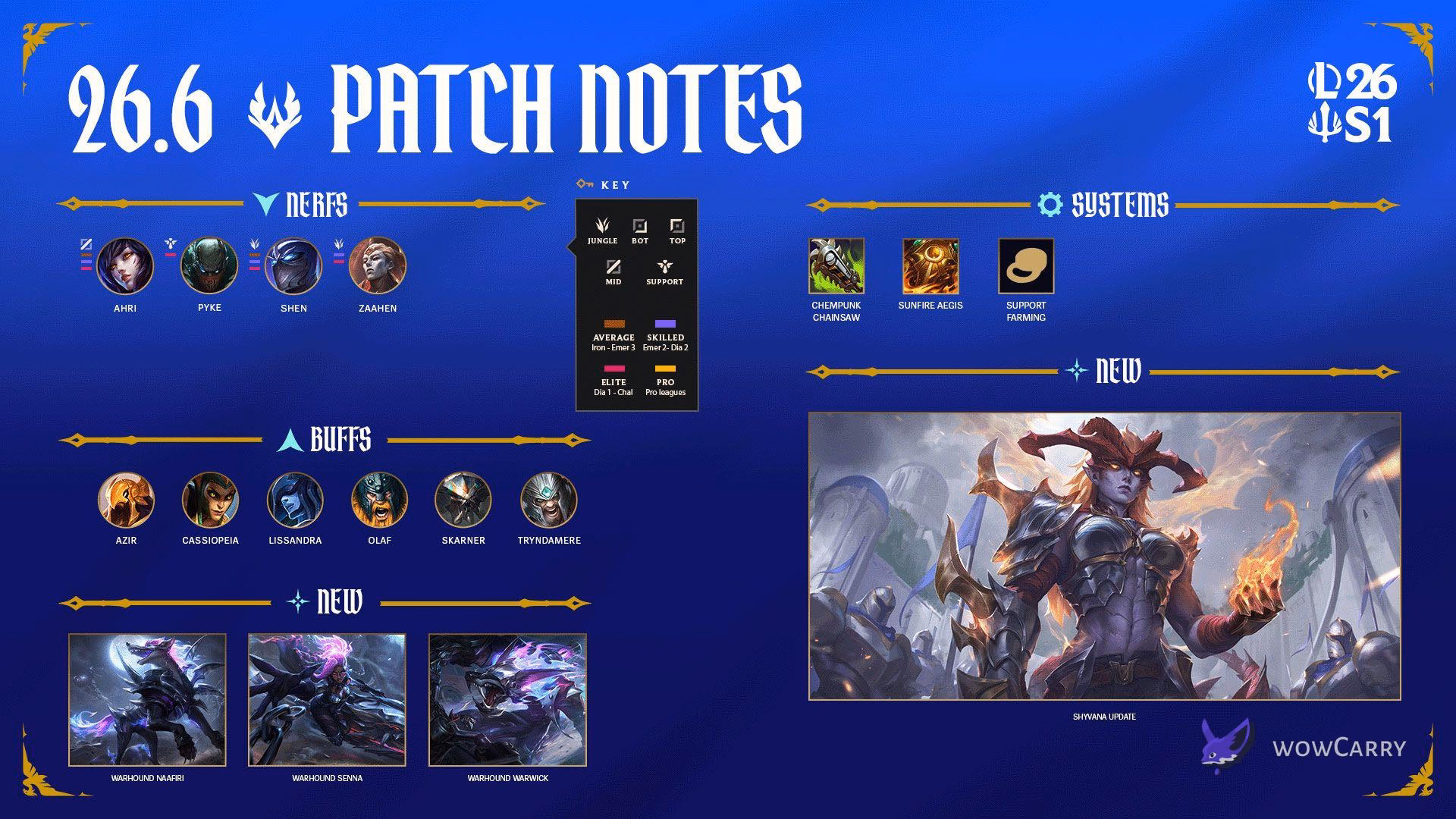 Shyvana Patch 26.6 rework banner art from Riot Games