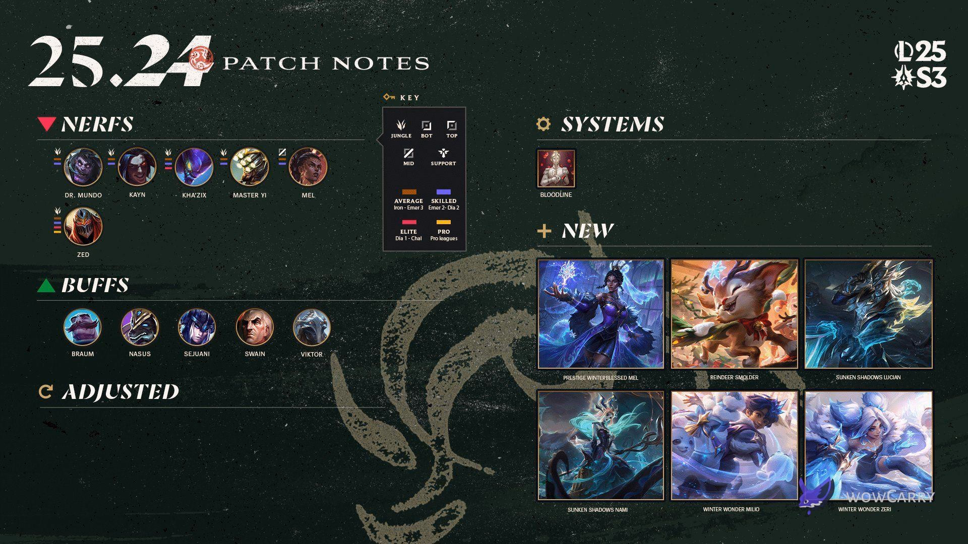 Patch2524 Hero