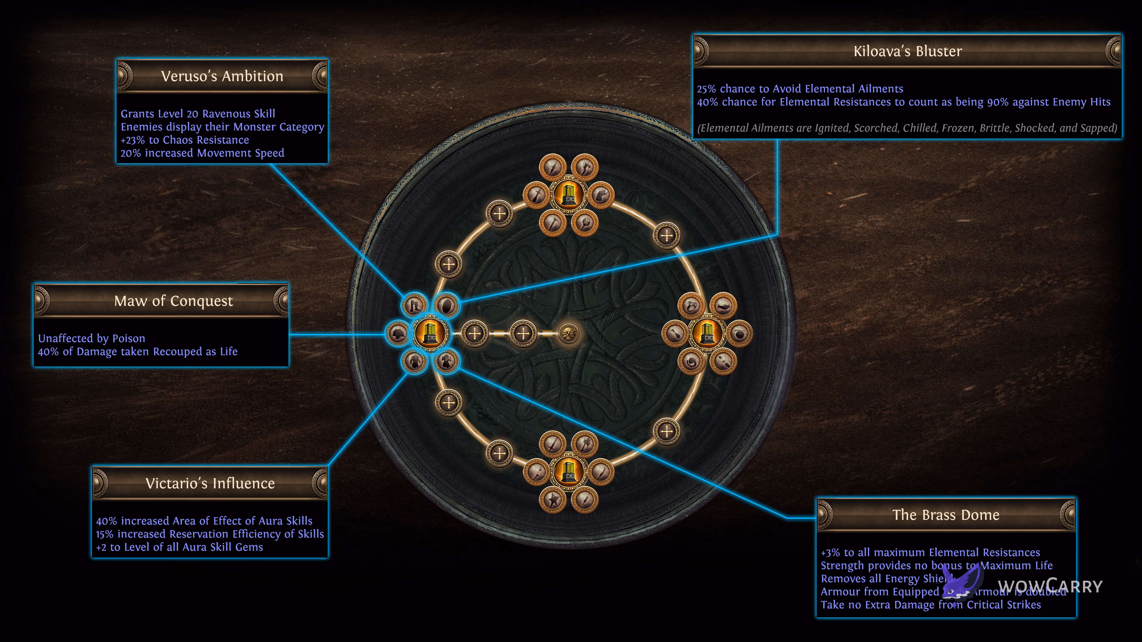 PoE Mirage 3.28 Reliquarian Scion ascendancy reveal