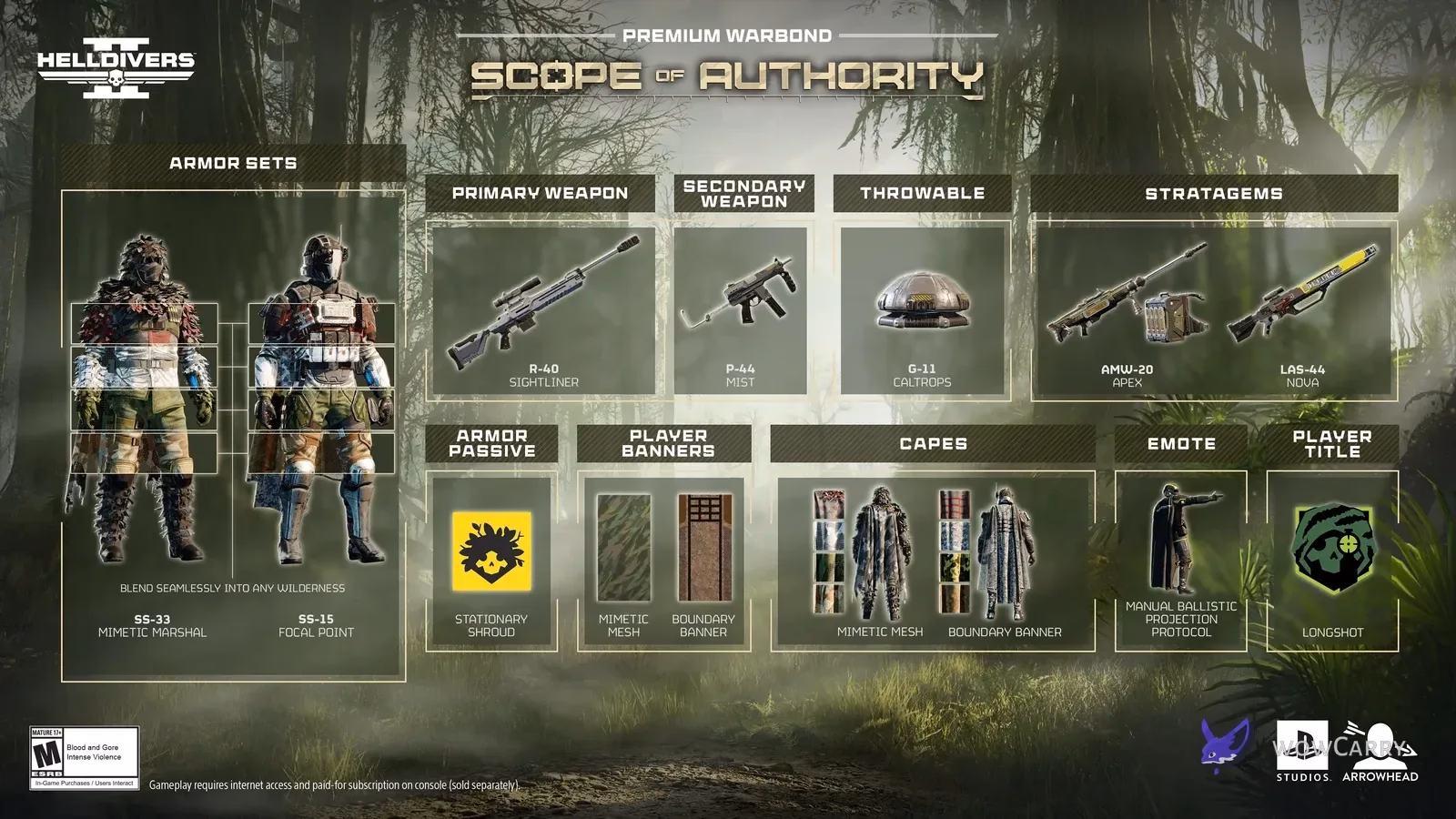 Official Scope of Authority overview grouping armor, primary, secondary, throwable and stratagem rewards
