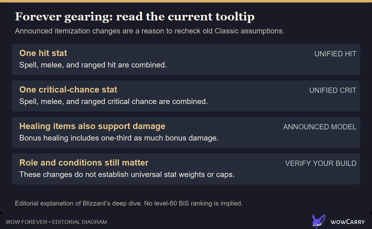 Diagram explaining announced Forever hit crit and healing changes