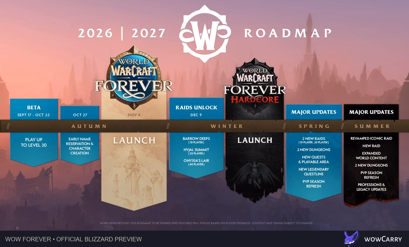 Official roadmap listing Barrow Deeps in the December 9 raid unlock