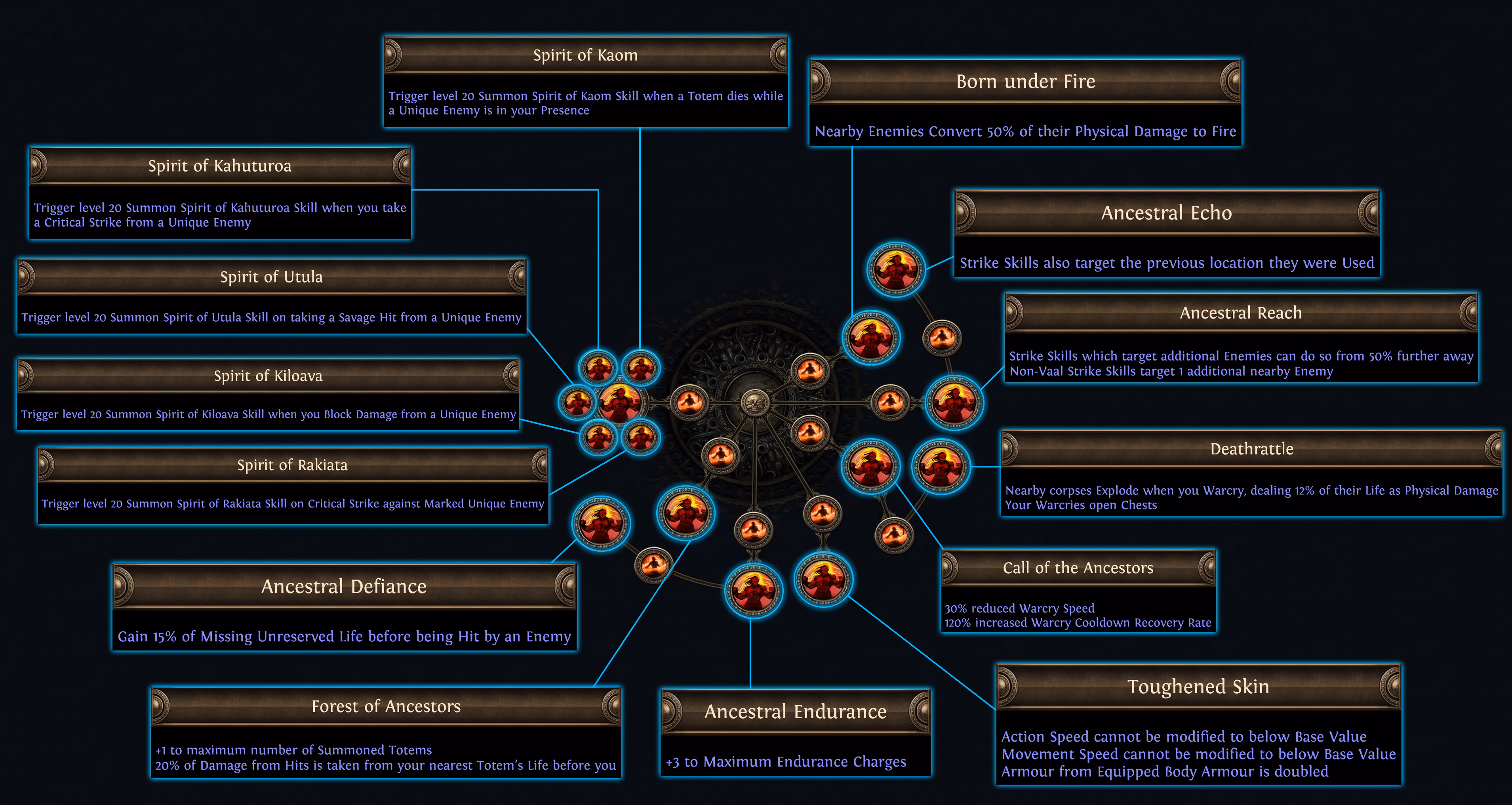 9aa7dd2f-c404-480b-896a-d3207b1149c7-AncestralCommander