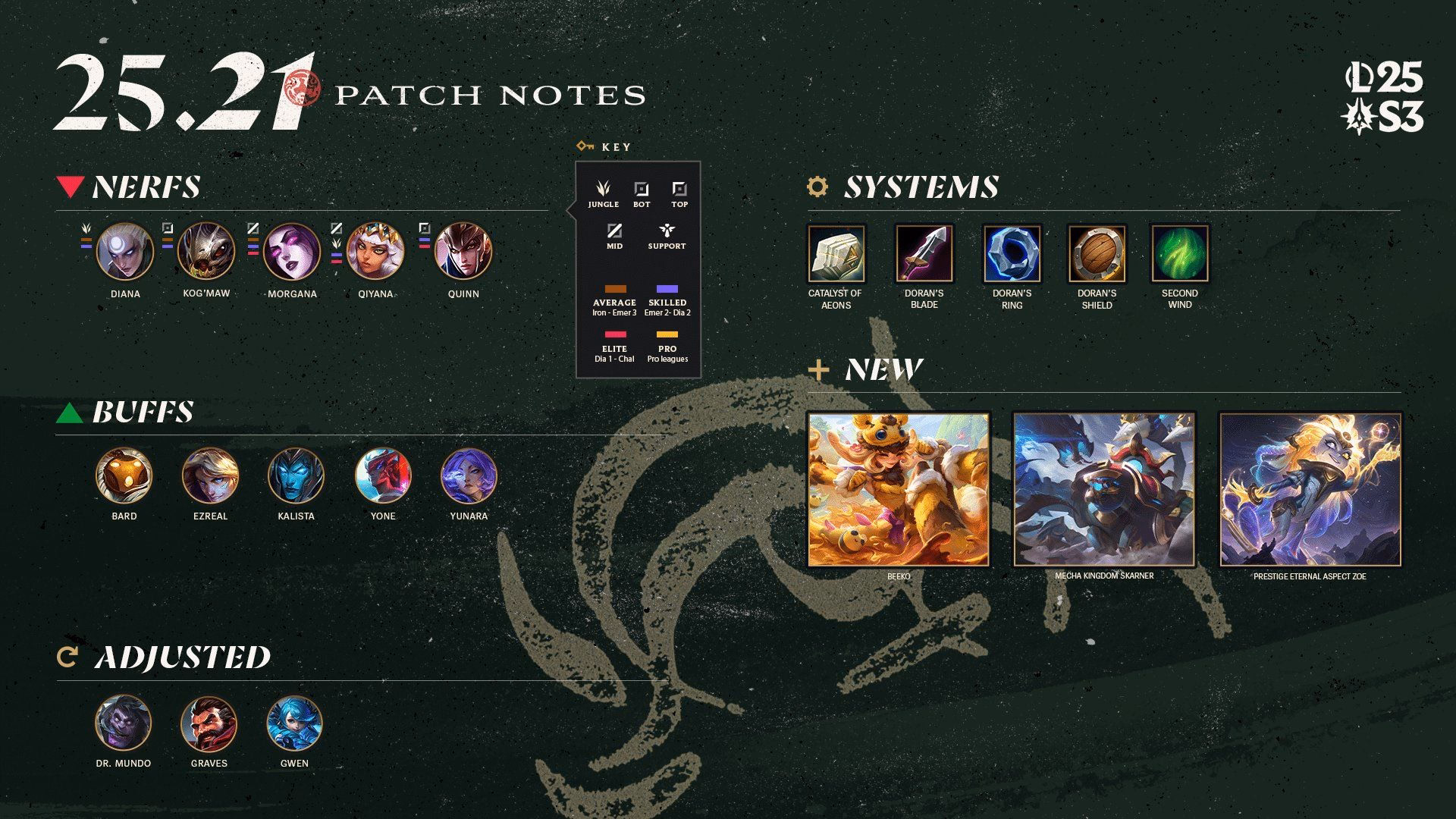League of Legends Patch 25.21 official banner art