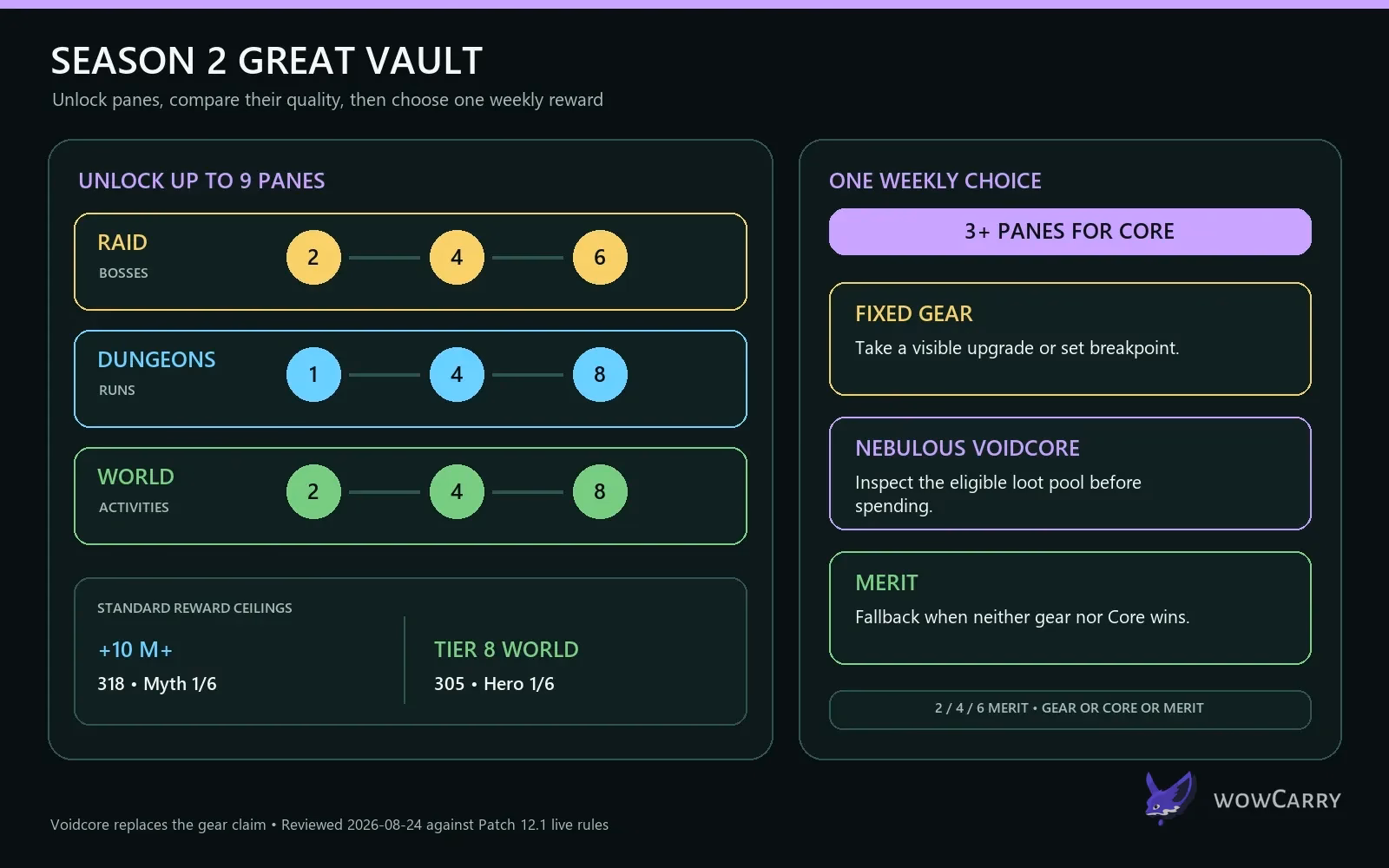 Season 2 Great Vault gear Voidcore and Merit decision