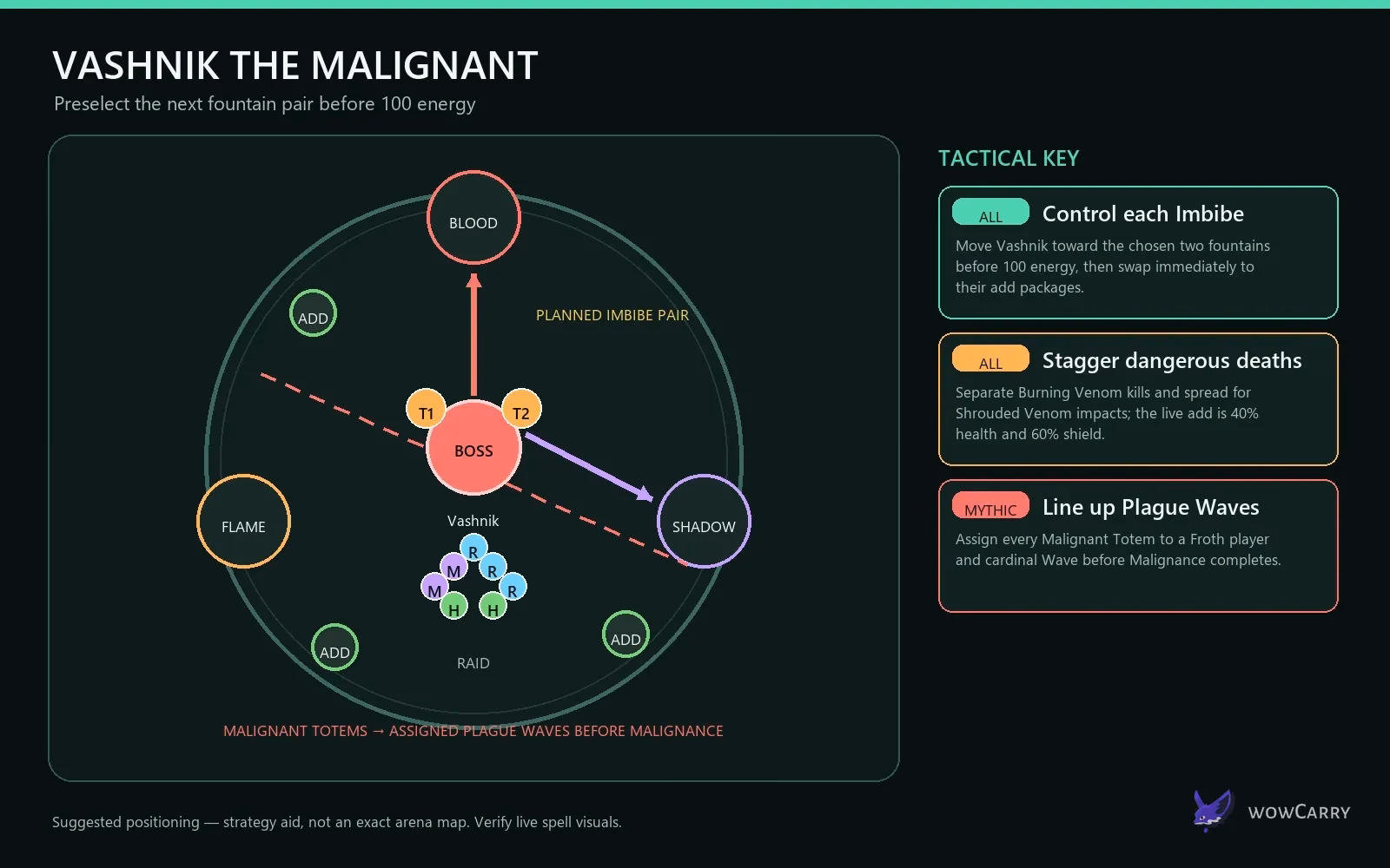 Vashnik fountain rotation and living-venom positioning diagram