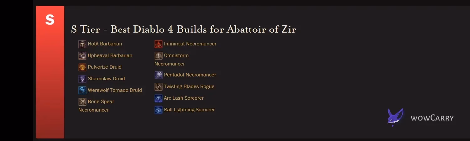 November 24, 2023 Abattoir of Zir S-tier preview with 12 builds across all five original Diablo 4 classes