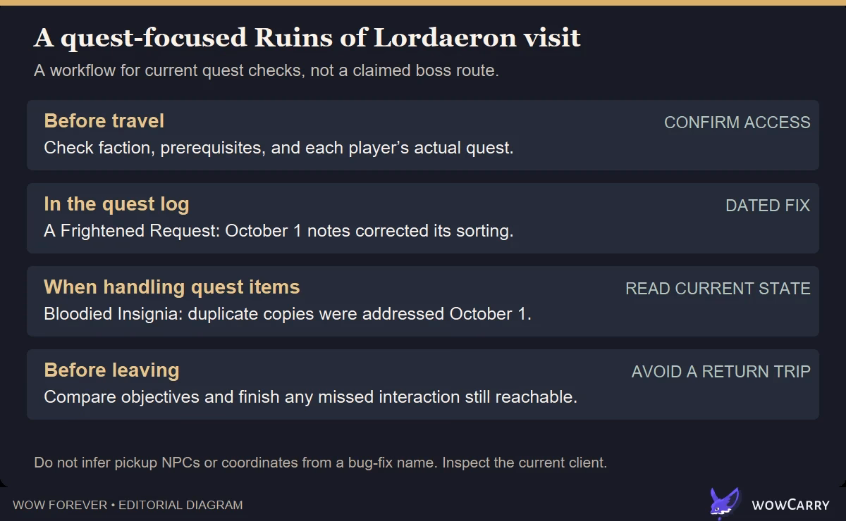 Quest preparation workflow for Forever Ruins of Lordaeron