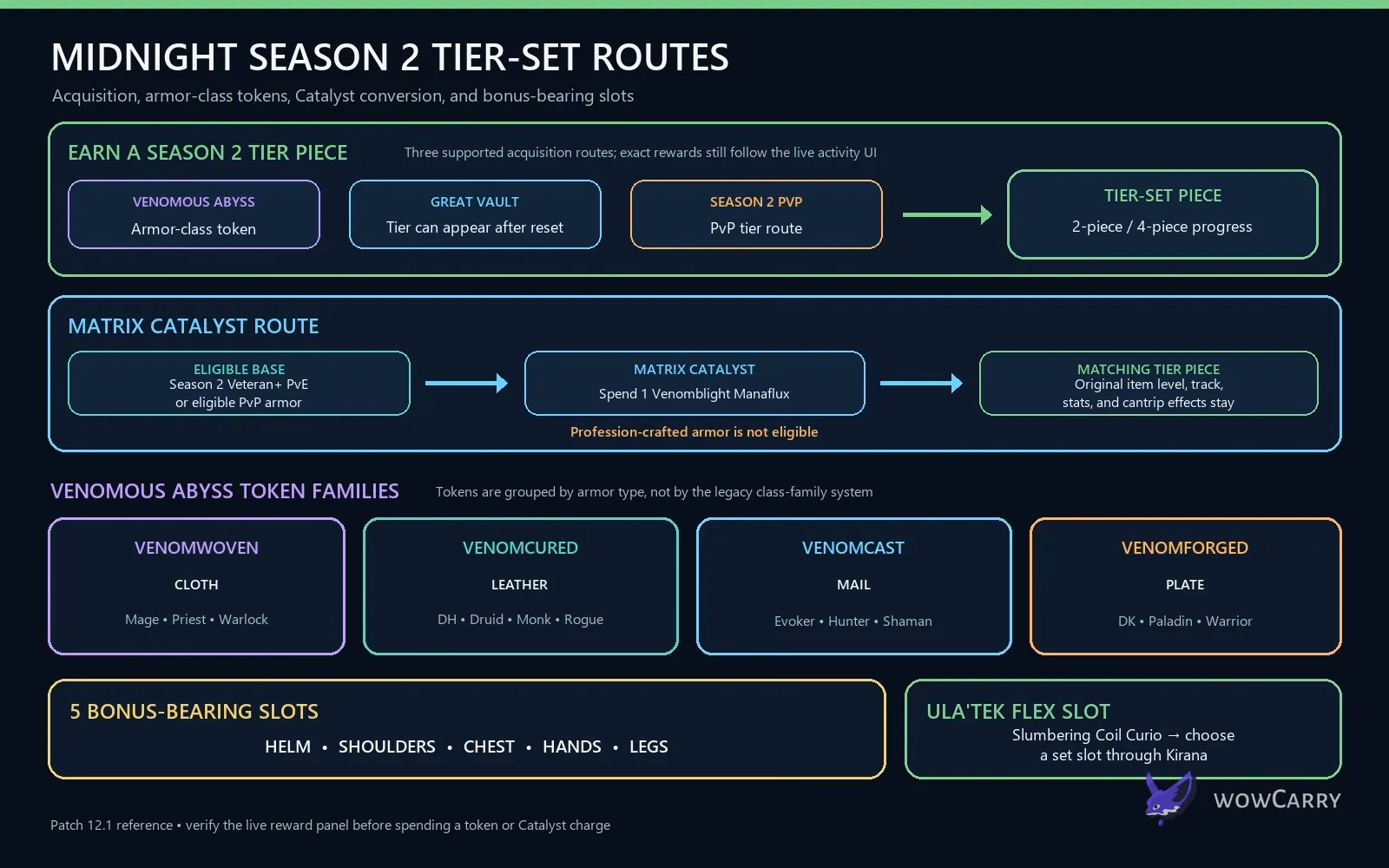 Midnight Season 2 tier token and Catalyst acquisition flow